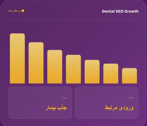چگونه می‌توانیم بیماران بیشتری را به مطب و کلینیک دندانپزشکی جذب کنیم