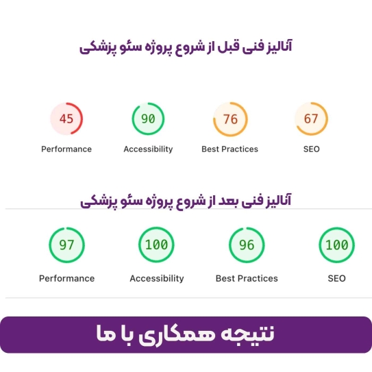 سئو سایت پزشکی